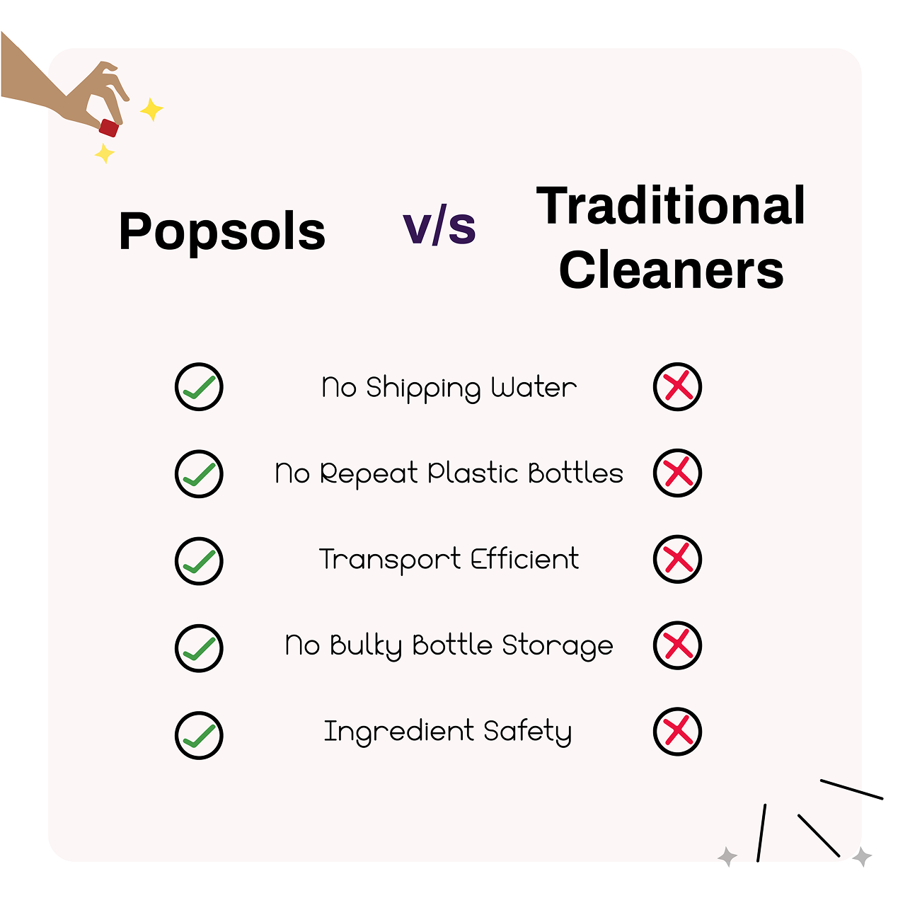 Sandalwood – Floor Cleaner EcoPods