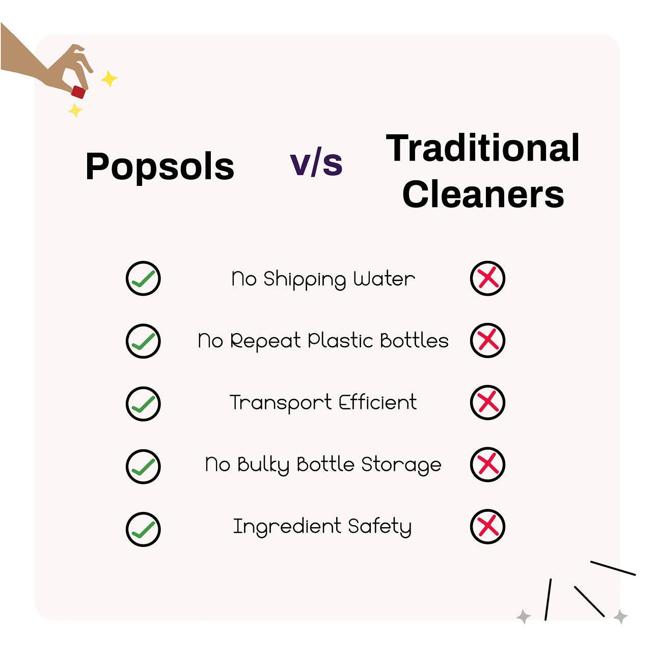 Kitchen Cleaner & Degreaser EcoPods