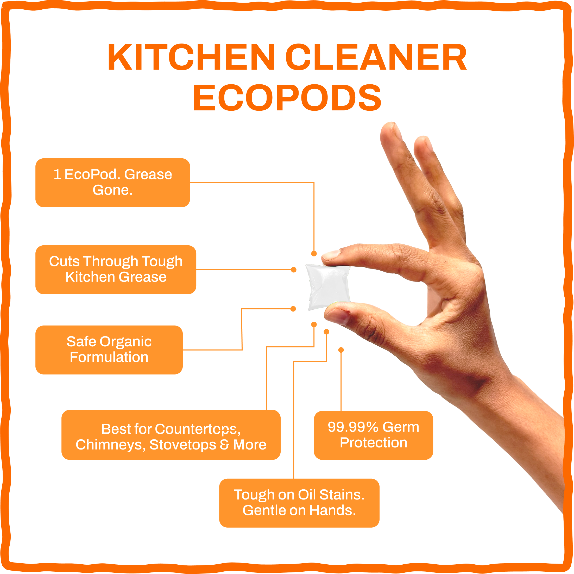 Kitchen Cleaner & Degreaser EcoPods